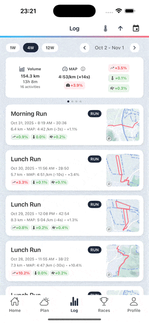 Training Progression Tracking